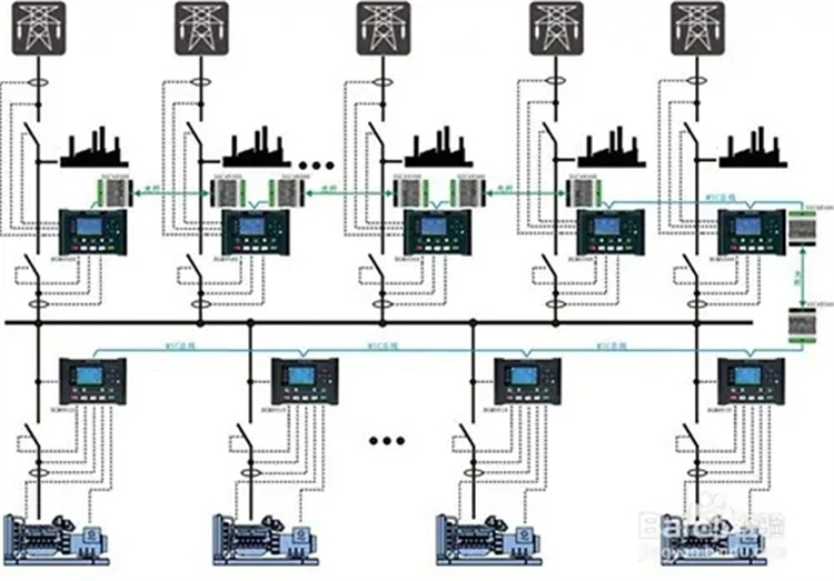 大澤動力500kw發(fā)電機組多機并聯與市電并網示意圖